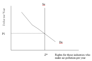 Imposing Pigovian Tax